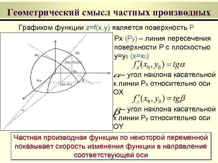 Геометрическое изображение функции двух переменных может иметь вид окружности