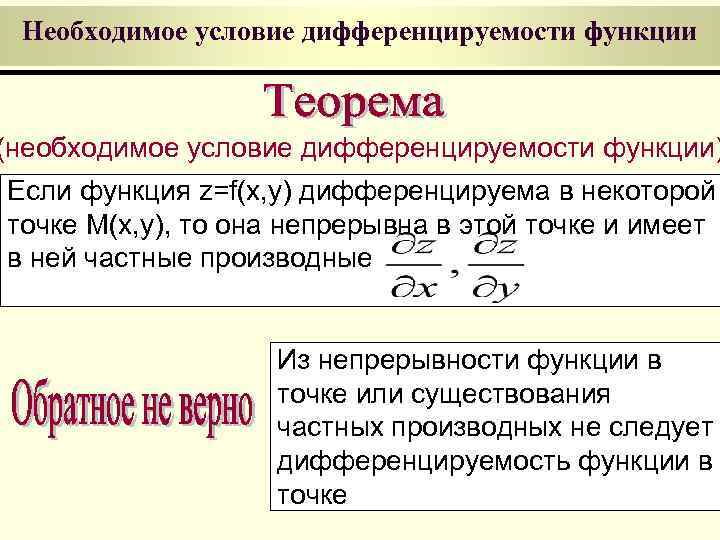 Необходимое условие дифференцируемости функции (необходимое условие дифференцируемости функции) Если функция z=f(x, y) дифференцируема в