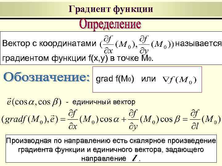 Градиент функции Вектор с координатами называется градиентом функции f(x, y) в точке M 0.