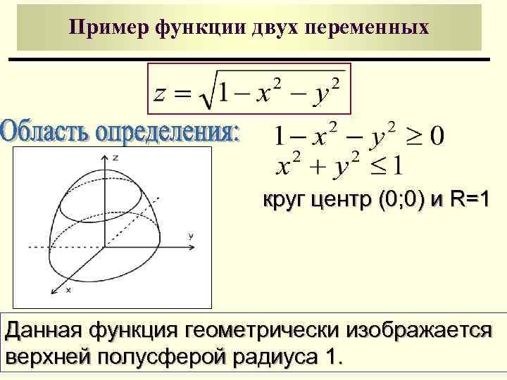 Пример функции двух переменных круг центр (0; 0) и R=1 Данная функция геометрически изображается