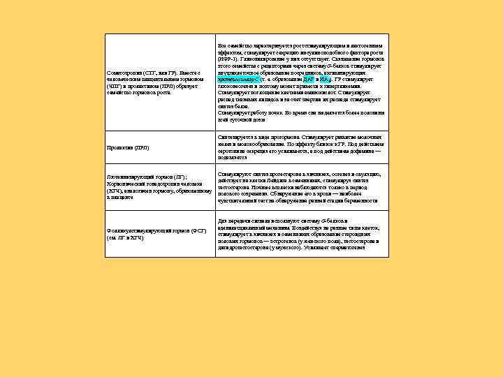 Соматотропин (СТГ, или ГР). Вместе с человеческим плацентальным гормоном (ЧПГ) и пролактином (ПРЛ) образует