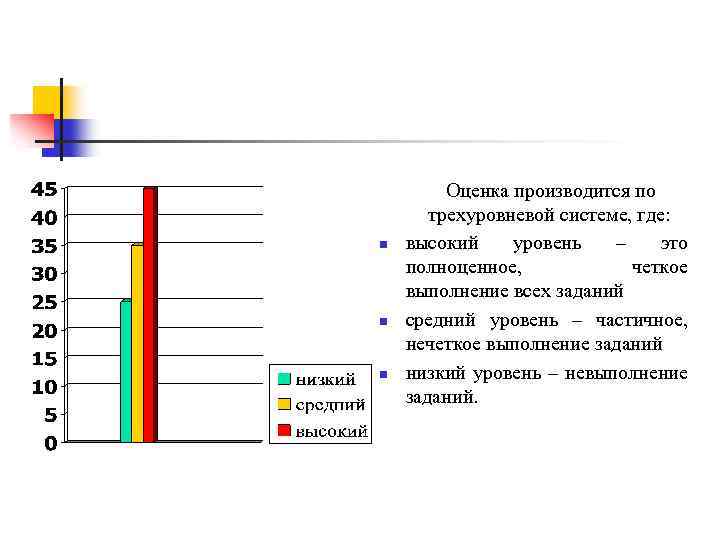 n n n Оценка производится по трехуровневой системе, где: высокий уровень – это полноценное,