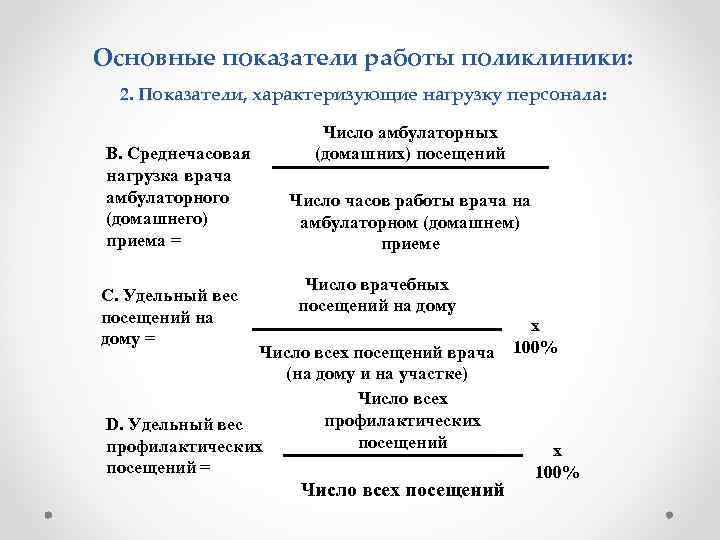 Основные показатели работы поликлиники: 2. Показатели, характеризующие нагрузку персонала: B. Среднечасовая нагрузка врача амбулаторного