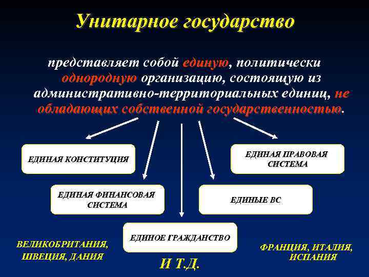 Представлять страну. Унитарное государство представляет собой. Принципы унитарного государства. Унитарное правление страны. Понятие унитарное государство.