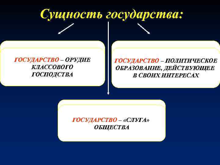 Сущность государства: ГОСУДАРСТВО – ОРУДИЕ 1. МАРКСИСТСКИЙ ПОХОД КЛАССОВОГО ГОСПОДСТВА 2. ПОДХОД НОВЫХ ПРАВЫХ