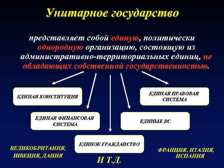 Унитарное государство представляет собой единую, политически единую однородную организацию, состоящую из административно-территориальных единиц, не