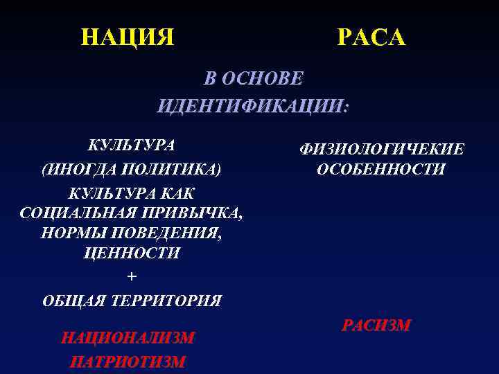 НАЦИЯ РАСА В ОСНОВЕ ИДЕНТИФИКАЦИИ: КУЛЬТУРА (ИНОГДА ПОЛИТИКА) КУЛЬТУРА КАК СОЦИАЛЬНАЯ ПРИВЫЧКА, НОРМЫ ПОВЕДЕНИЯ,