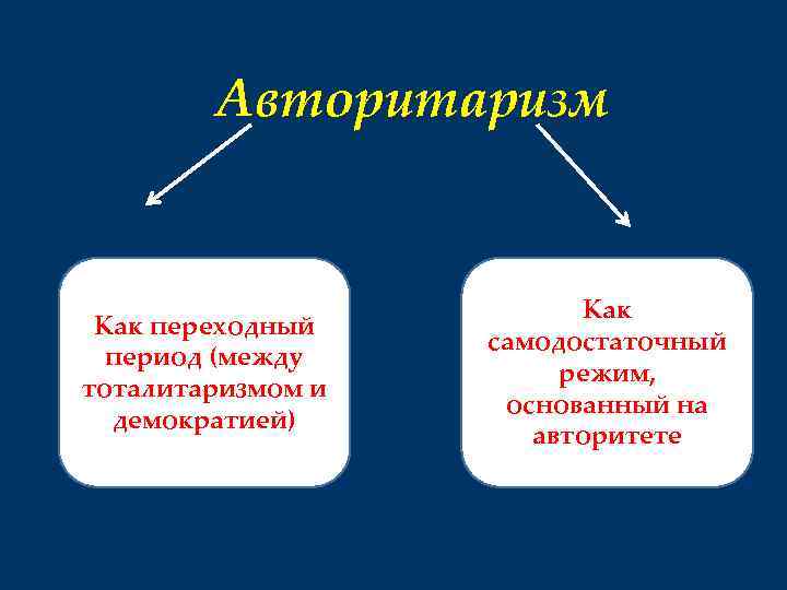 Авторитаризм Как переходный период (между тоталитаризмом и демократией) Как самодостаточный режим, основанный на авторитете