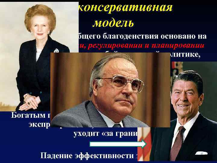 Неоконсервативная модель Государство всеобщего благоденствия основано на национализации, регулировании и планировании сфер экономики, особой