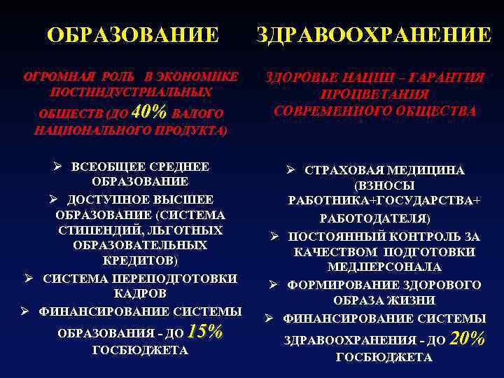 ОБРАЗОВАНИЕ ЗДРАВООХРАНЕНИЕ ОГРОМНАЯ РОЛЬ В ЭКОНОМИКЕ ПОСТИНДУСТРИАЛЬНЫХ ЗДОРОВЬЕ НАЦИИ – ГАРАНТИЯ ПРОЦВЕТАНИЯ СОВРЕМЕННОГО ОБЩЕСТВА