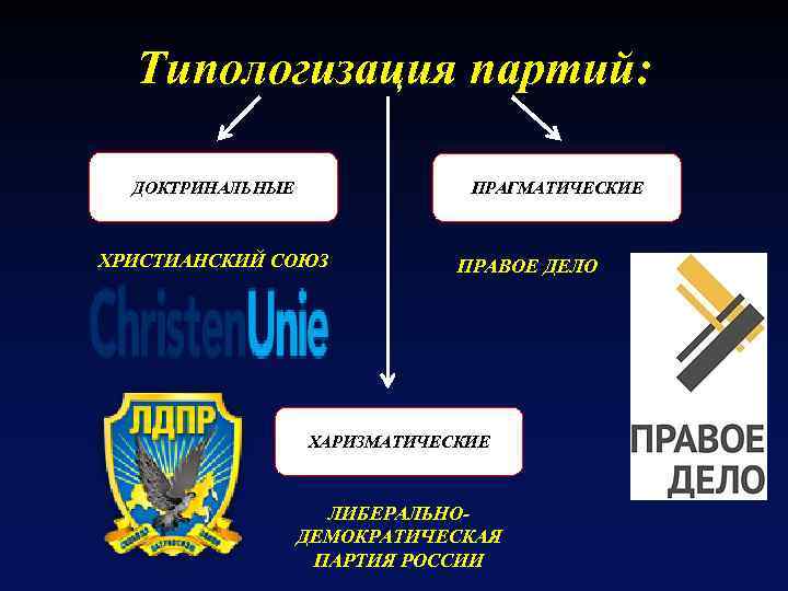 Субъектами доктринального толкования выступают