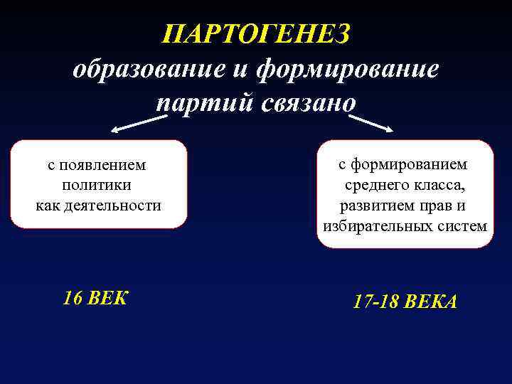 Типология партий и партийных систем презентация