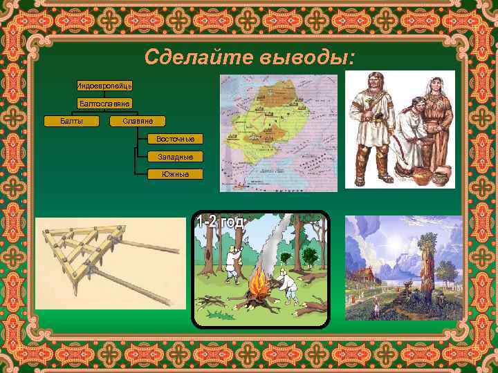 Сделайте выводы: Индоевропейцы Балтославяне Балты Славяне Восточные Западные Южные 