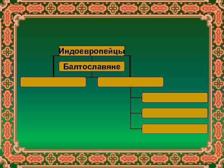 Индоевропейцы Балтославяне 
