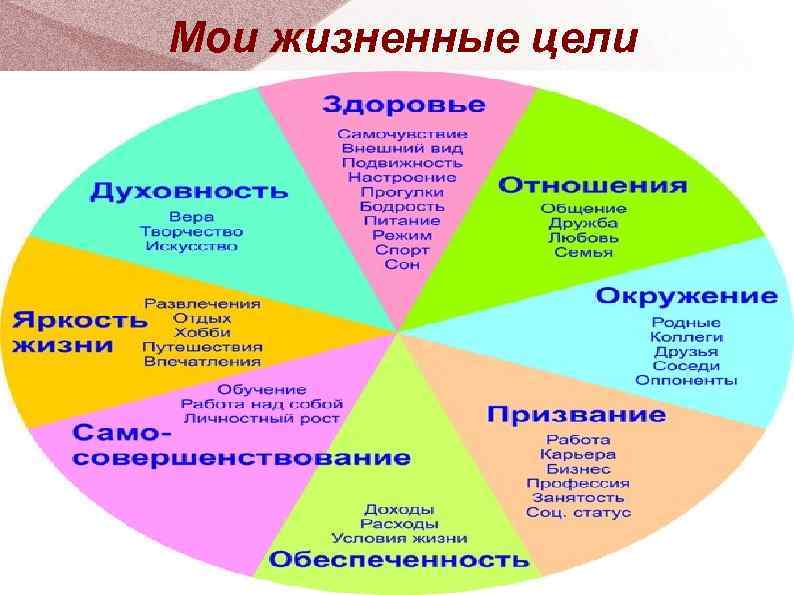 Мои жизненные цели 