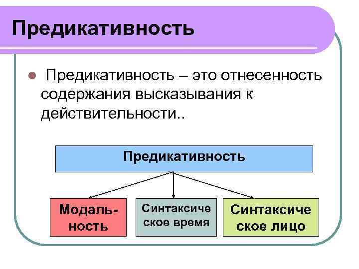 Содержание высказывания