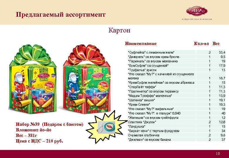 Предлагаемый ассортимент Картон Наименование Набор № 39 (Подарок с бантом) Вложение: йо-йо Вес –