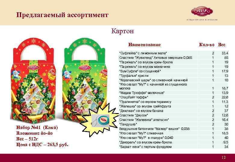 Предлагаемый ассортимент Картон Наименование Набор № 41 (Елка) Вложение: йо-йо Вес – 512 г