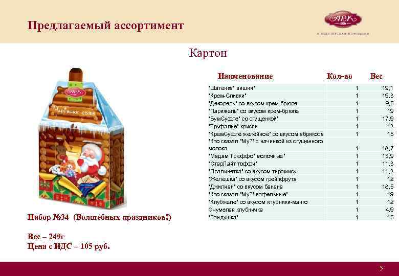 Предлагаемый ассортимент Картон Наименование Набор № 34 (Волшебных праздников!) 