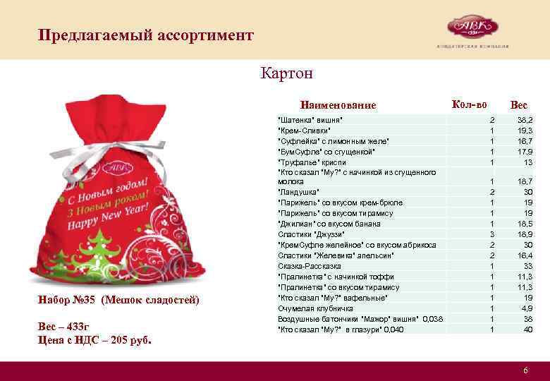 Предлагаемый ассортимент Картон Наименование Набор № 35 (Мешок сладостей) Вес – 433 г Цена