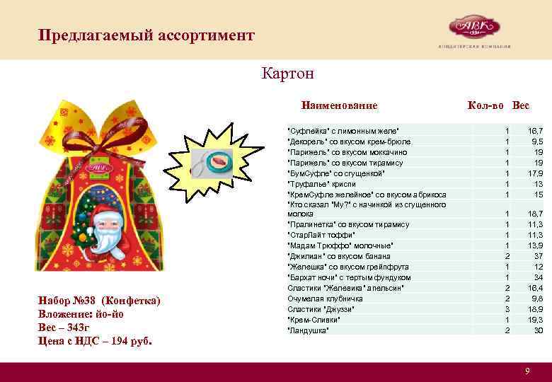 Предлагаемый ассортимент Картон Наименование Внутри сюрприз Набор № 38 (Конфетка) Вложение: йо-йо Вес –