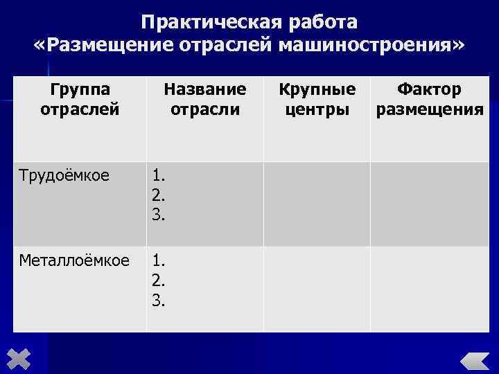 Название отрасли. Таблица отрасли факторы размещения районы размещения производств. Машиностроение практическая работа. Размещение отраслей машиностроения. Таблица трудоемкое и металлоемкое Машиностроение.