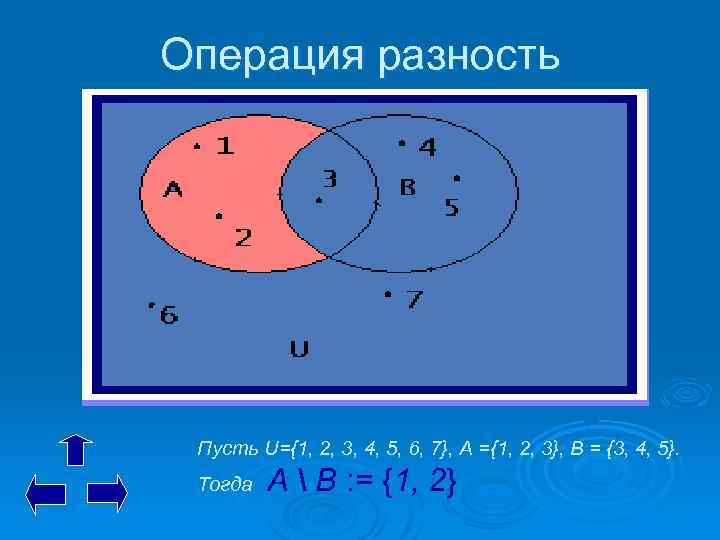 Операция разность Пусть U={1, 2, 3, 4, 5, 6, 7}, А ={1, 2, 3},
