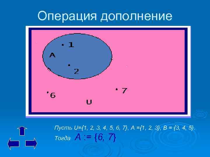 Операция дополнение Пусть U={1, 2, 3, 4, 5, 6, 7}, А ={1, 2, 3},