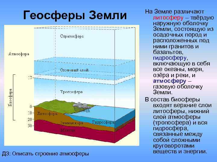 Ресурсы биосферы схема