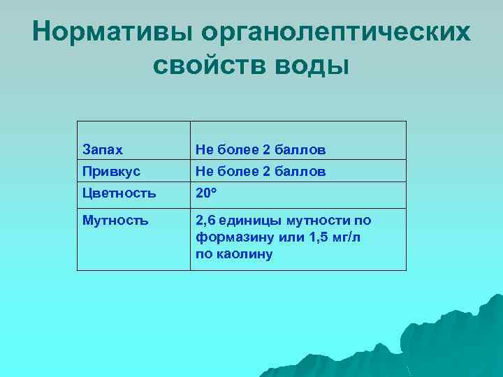 Нормативы органолептических свойств воды Запах Не более 2 баллов Привкус Не более 2 баллов