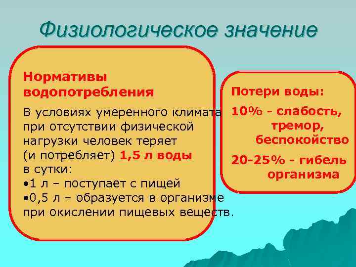 Физиологическое значение Нормативы водопотребления Потери воды: В условиях умеренного климата 10% - слабость, тремор,