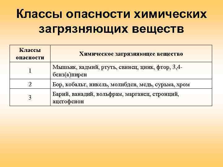 2 класс токсичности. Класс опасности веществ. Классы опасности химических веществ. Первый класс опасности химических веществ. Классы опасности химических загрязняющих веществ.