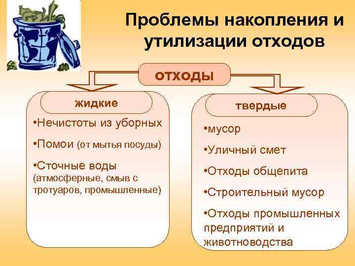 Проблемы утилизации. Проблемы накопления и утилизации отходов. Проблемы накопления и утилизации отходов в почве. Проблемы накопления и утилизации отходов кратко. Проблемы утилизации твердых и жидких отходов.