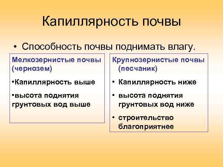 Капиллярность почвы • Способность почвы поднимать влагу. Мелкозернистые почвы (чернозем) Крупнозернистые почвы (песчаник) •