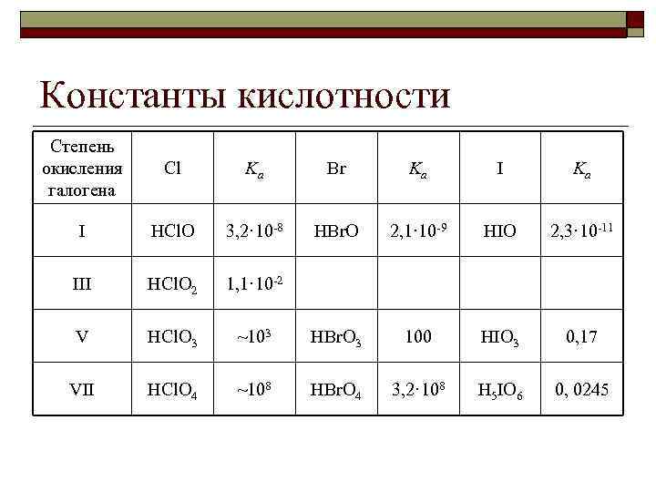 Константы кислотности кислот