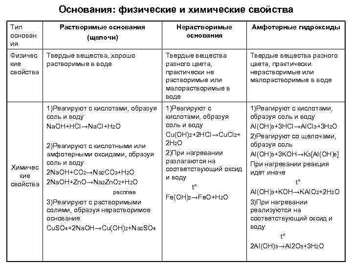 Физические основания