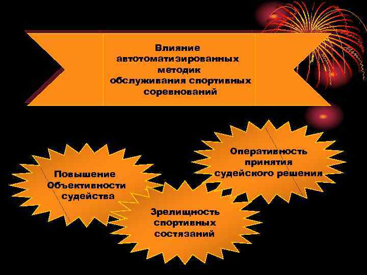 Влияние автотоматизированных методик обслуживания спортивных соревнований Повышение Объективности судейства Оперативность принятия судейского решения Зрелищность