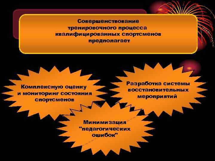 Совершенствование тренировочного процесса квалифицированных спортсменов предполагает Комплексную оценку и мониторинг состояния спортсменов Разработка системы