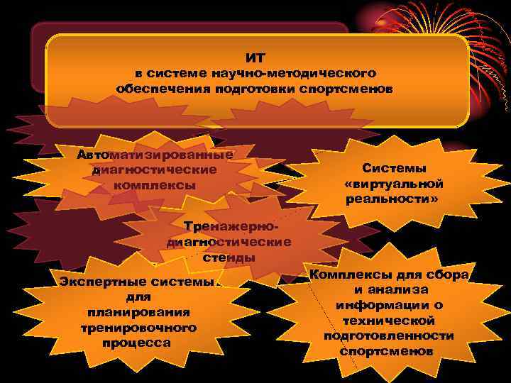 ИТ в системе научно методического обеспечения подготовки спортсменов Автоматизированные диагностические комплексы Тренажерно диагностические стенды