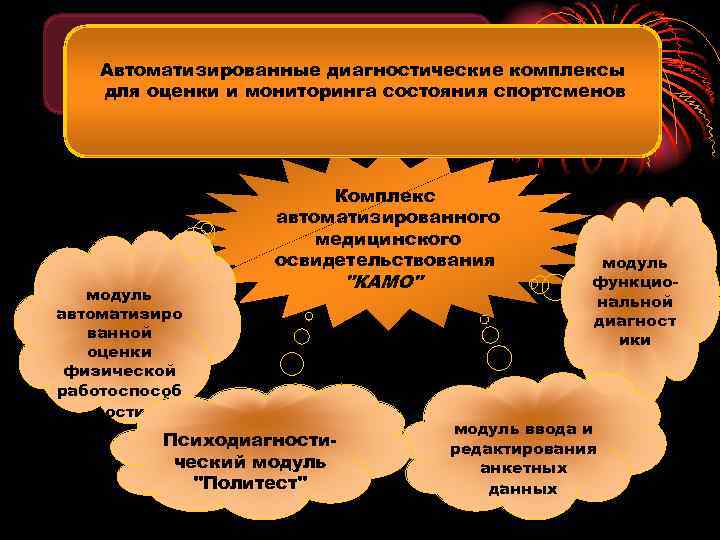Автоматизированные диагностические комплексы для оценки и мониторинга состояния спортсменов Комплекс автоматизированного медицинского освидетельствования модуль