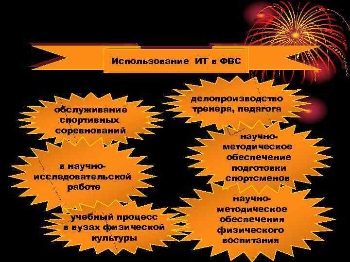 Использование ИТ в ФВС обслуживание спортивных соревнований в научно исследовательской работе учебный процесс в