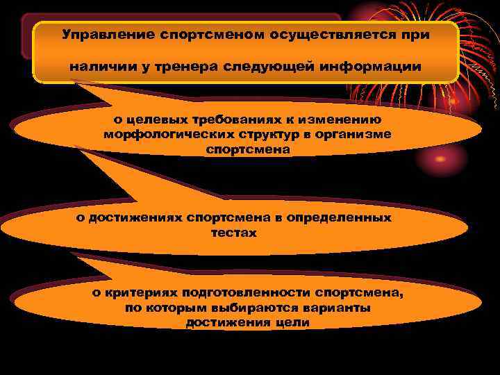 Управление спортсменом осуществляется при наличии у тренера следующей информации о целевых требованиях к изменению