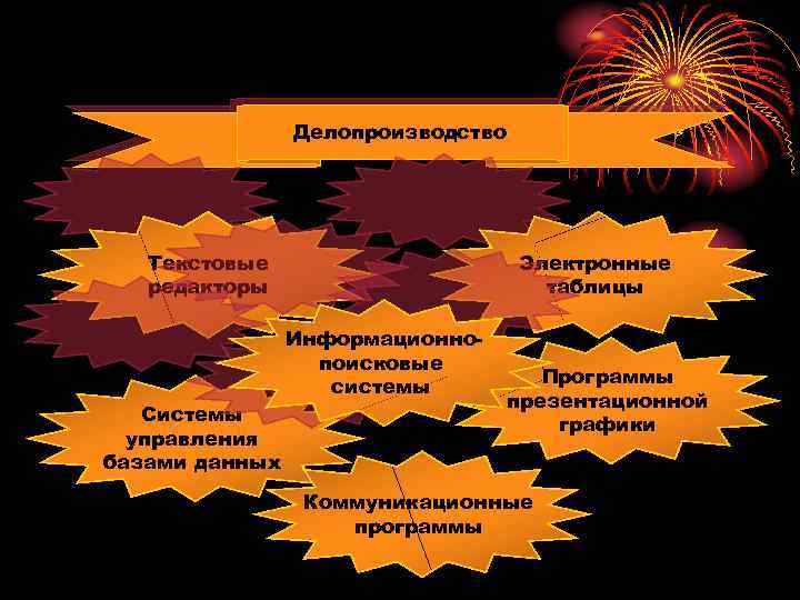 Делопроизводство Текстовые редакторы Системы управления базами данных Электронные таблицы Информационно поисковые системы Программы презентационной