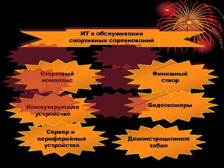 ИТ в обслуживании спортивных соревнований Стартовый комплекс Коммутирующее устройство Сервер и периферийные устройства Финишный