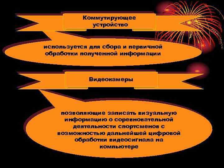 Коммутирующее устройство используется для сбора и первичной обработки полученной информации Видеокамеры позволяющие записать визуальную