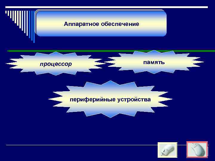 Аппаратное обеспечение процессор память периферийные устройства 