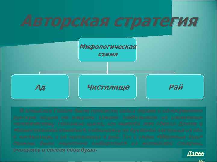 Авторская стратегия Мифологическая схема Ад Чистилище Рай В замыслах Гоголя было провести своих героев