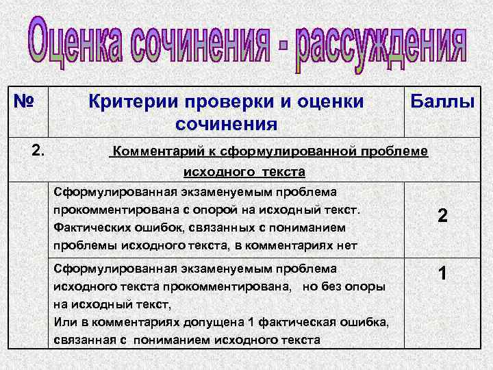 № 2. Критерии проверки и оценки сочинения Баллы Комментарий к сформулированной проблеме исходного текста