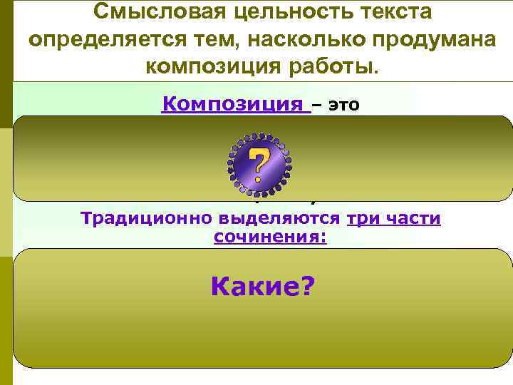 Смысловая цельность текста определяется тем, насколько продумана композиция работы. Композиция – это строение сочинения,