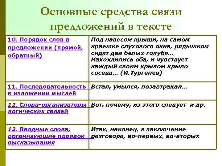 Основные средства связи предложений в тексте 10. Порядок слов в предложении (прямой, обратный) Под